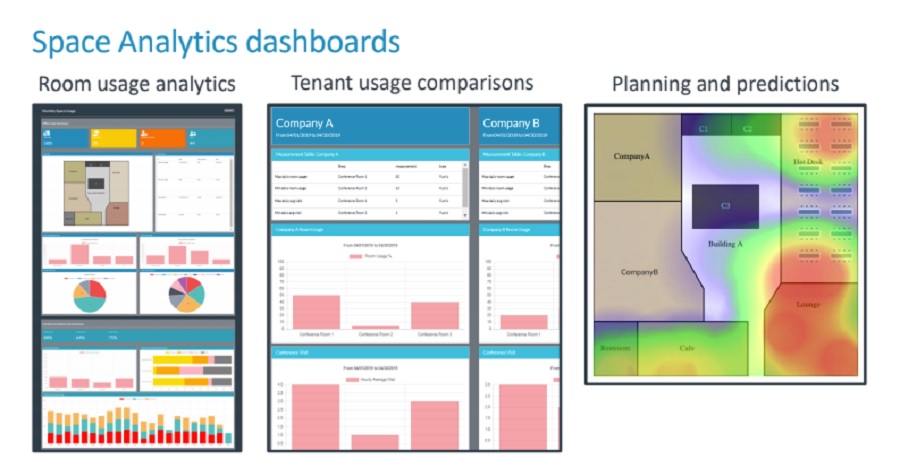 Arm launches Space Analytics so property managers can use buildings ...
