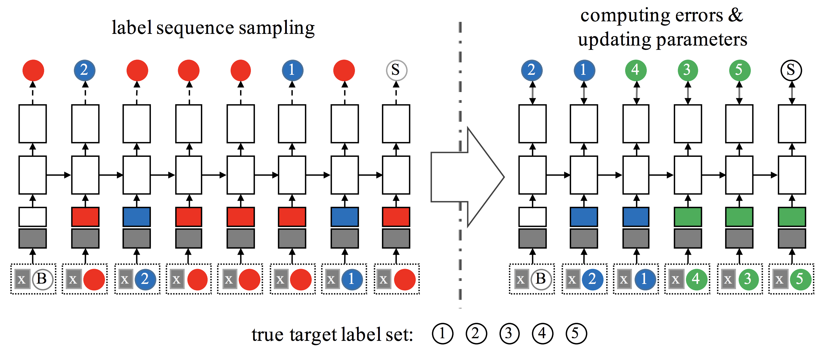 control chart concurrent pattern classification using... Amazon researchers boost multilabel classification efficiency | VentureBeat