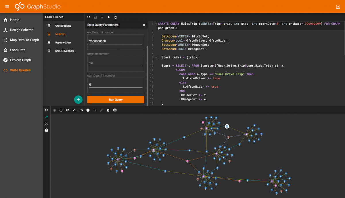 TigerGraph raises $32 million for graph database tools | VentureBeat