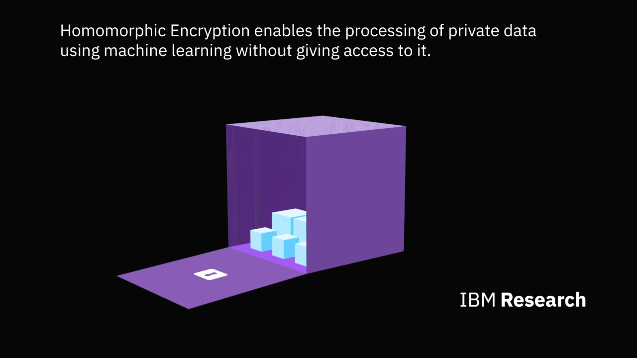 IBM bets homomorphic encryption is ready to deliver stronger data security  for early adopters | VentureBeat